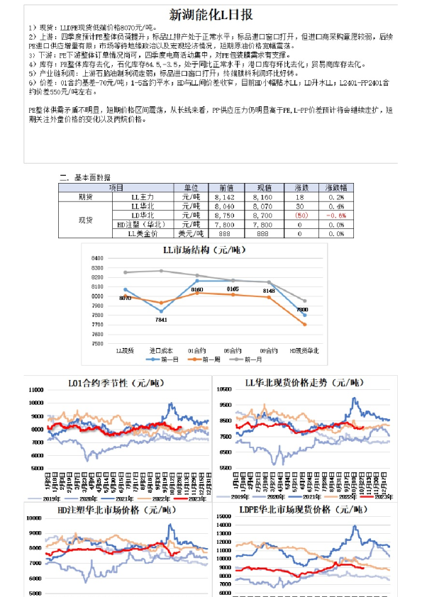 新湖能化L日报
