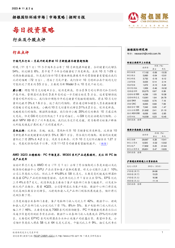 招银国际每日投资策略
