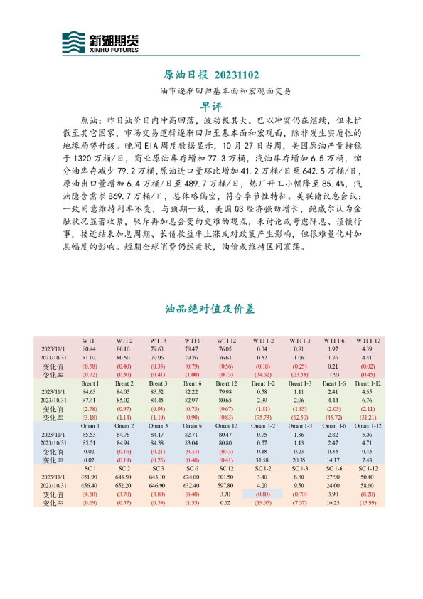原油日报
