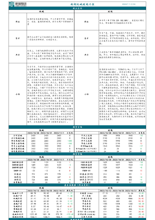 新湖纯碱玻璃日报