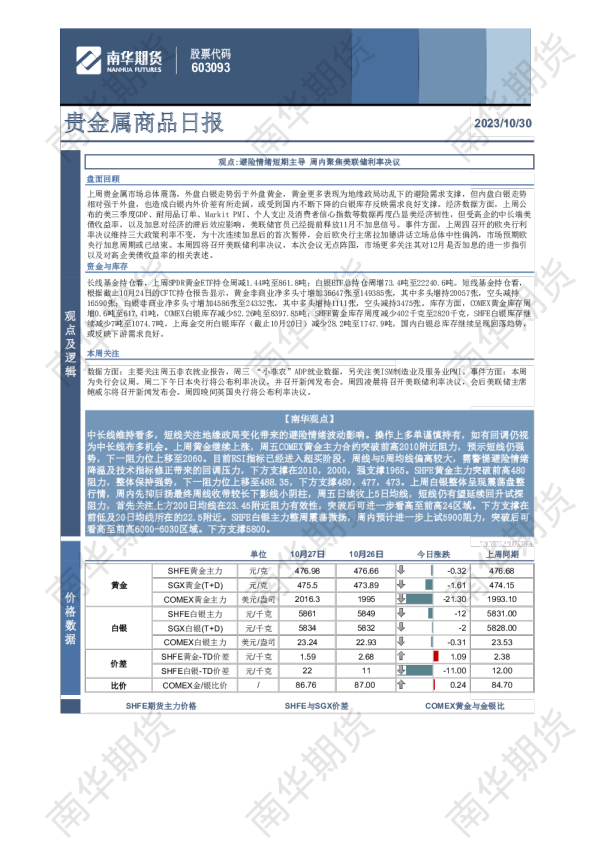 贵金属商品日报