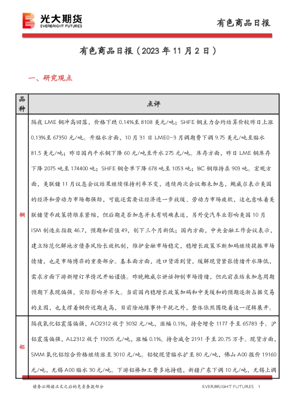有色商品日报
