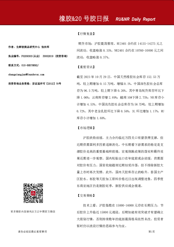 橡胶&20号胶日报