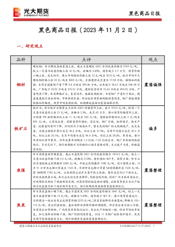 黑色商品日报