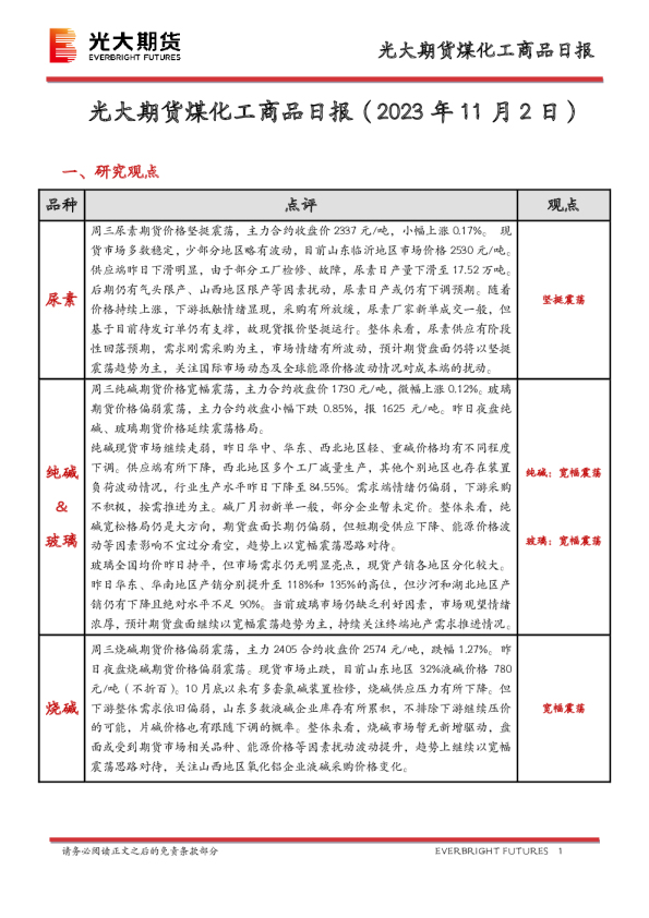煤化工商品日报