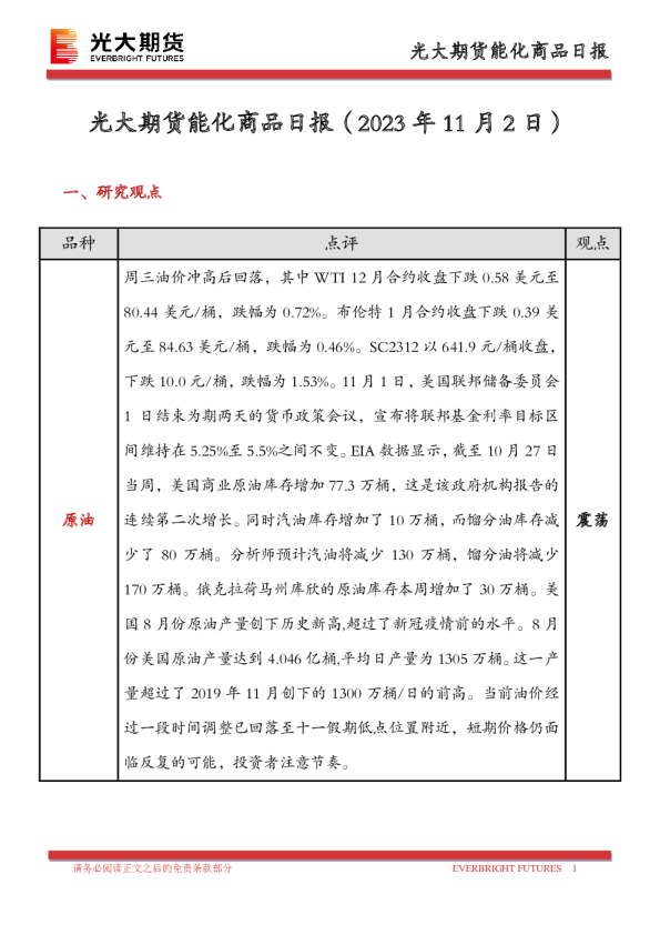 能化商品日报