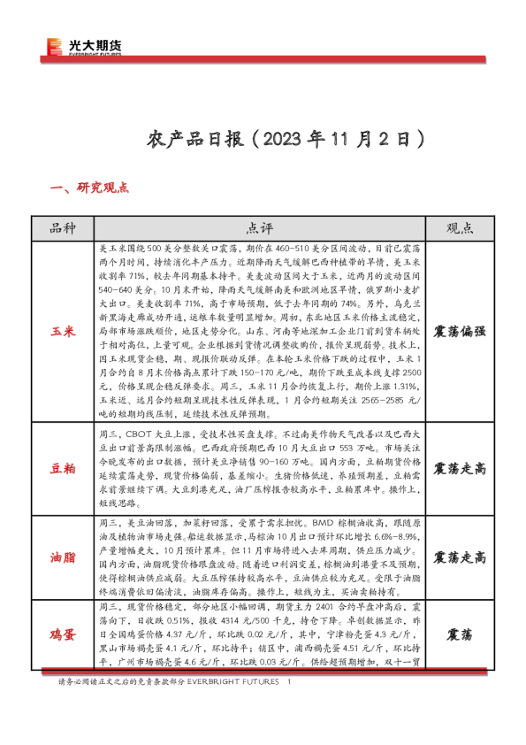 农产品日报
