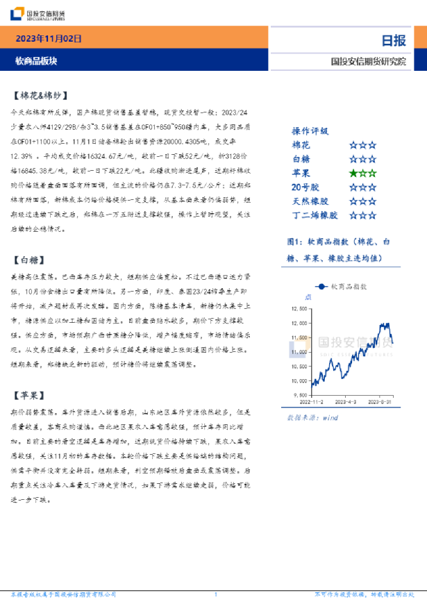 软商品板块日报
