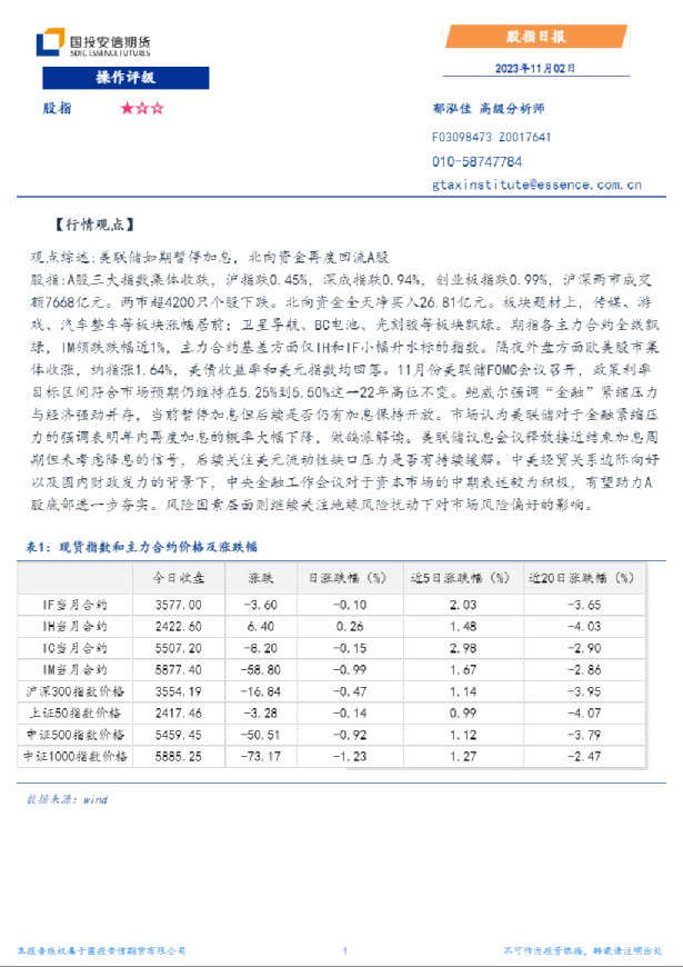 股指日报