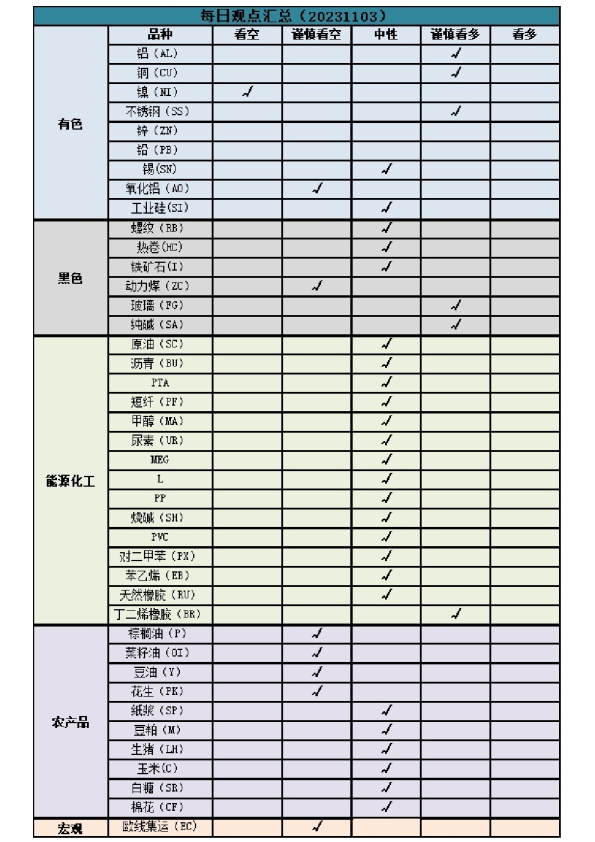 新湖早盘提示