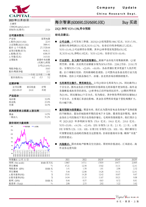 23Q3净利YOY+13%，符合预期