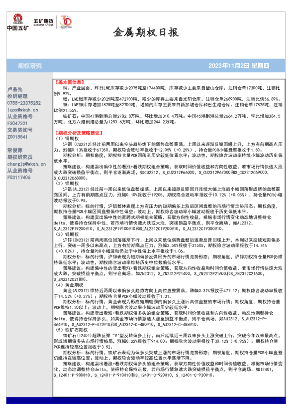金属期权日报