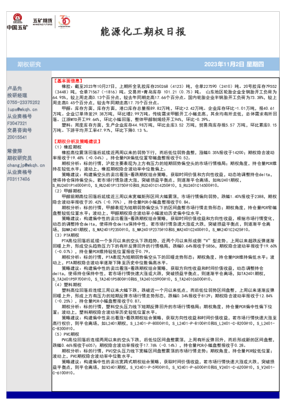 能源化工期权日报