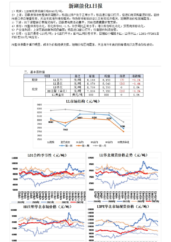 新湖能化L日报