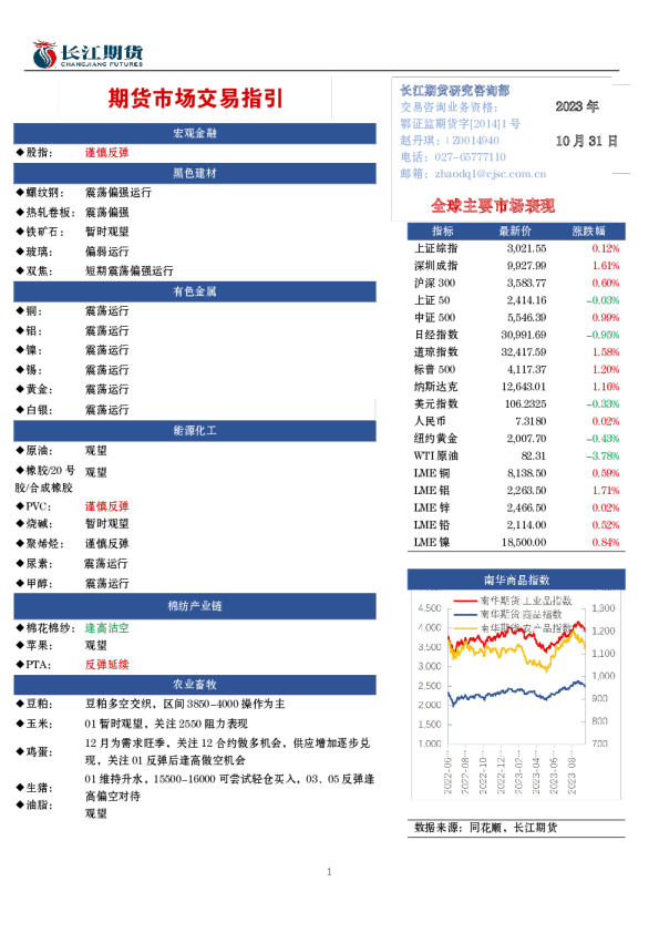 期货市场交易指引