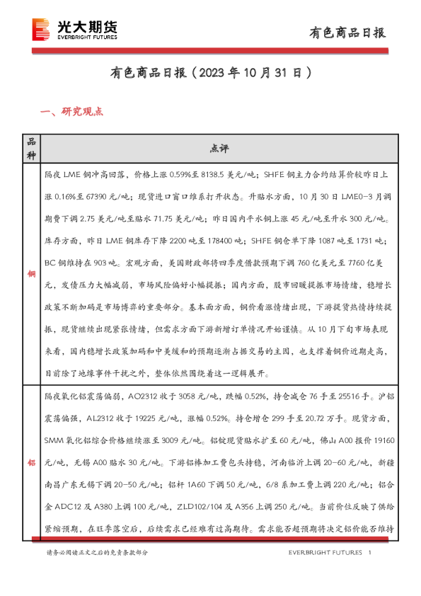 有色商品日报