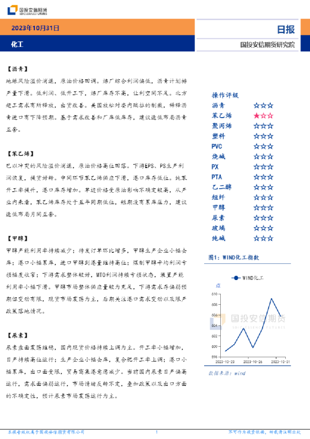 化工日报