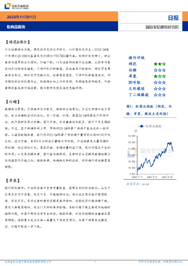 软商品板块日报