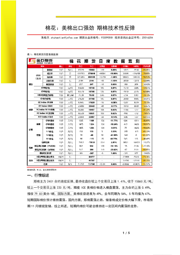 棉花：美棉出口强劲 期棉技术性反弹