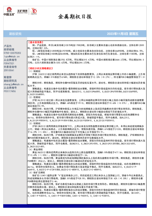 金属期权日报