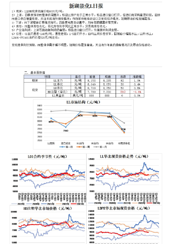 新湖能化L日报