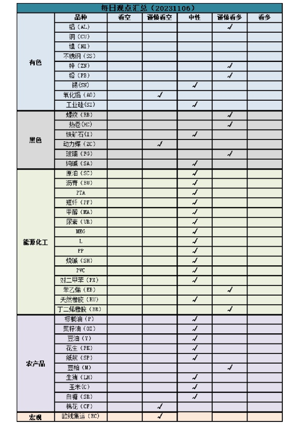 每日观点汇总