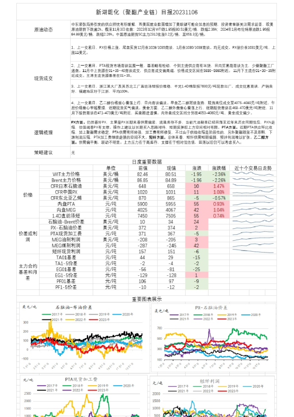 新湖能化（聚酯产业链）日报