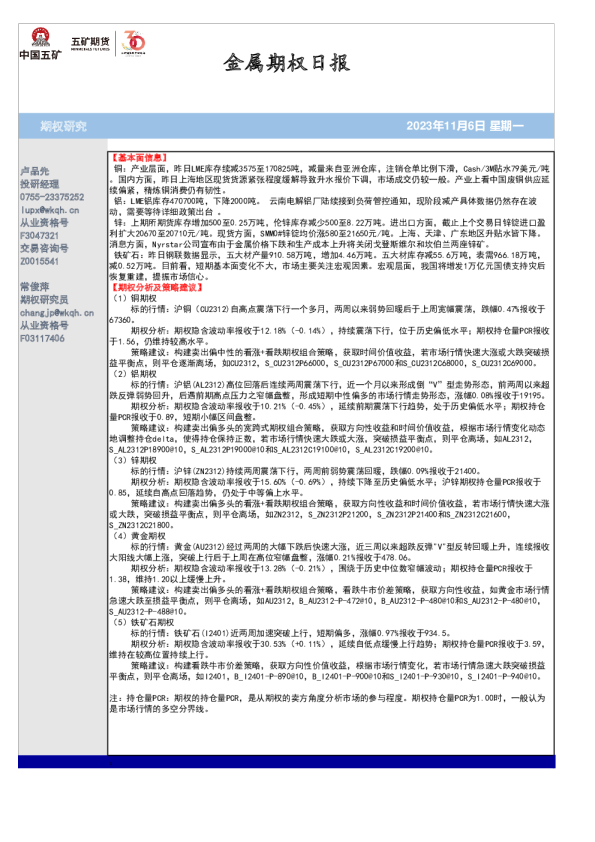 金属期权日报