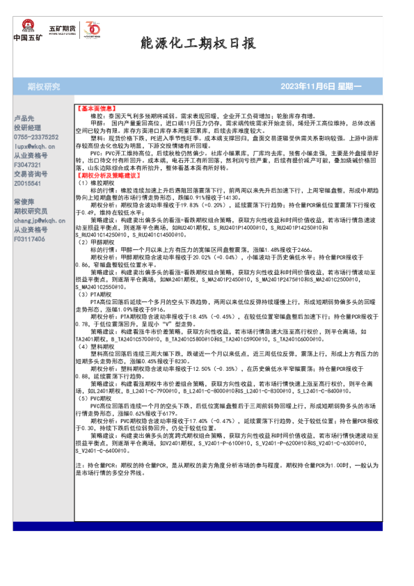 能源化工期权日报