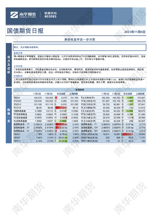 国债期货日报：美债收益率进一步回落