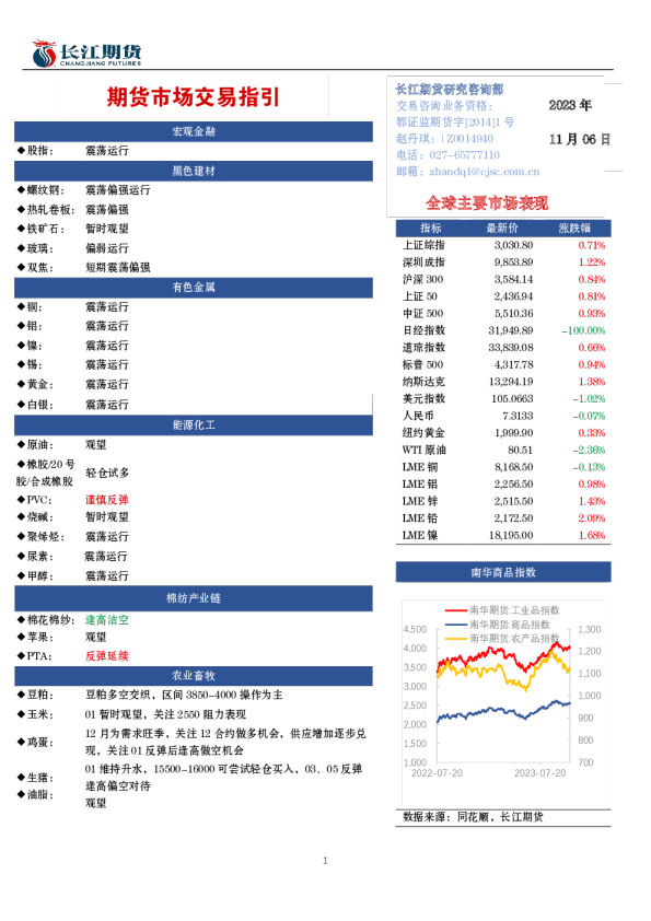 期货市场交易指引