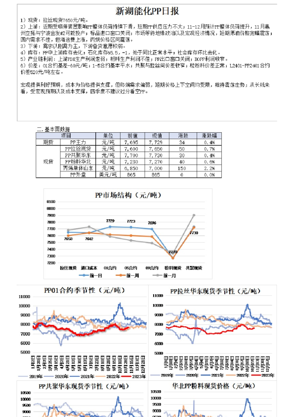 新湖能化PP日报