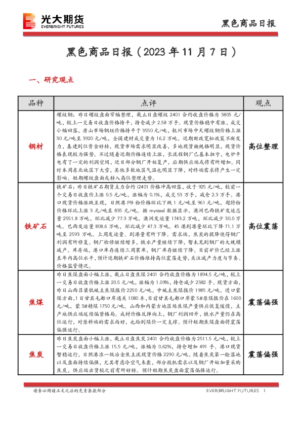 黑色商品日报