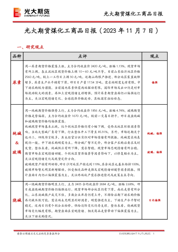煤化工商品日报