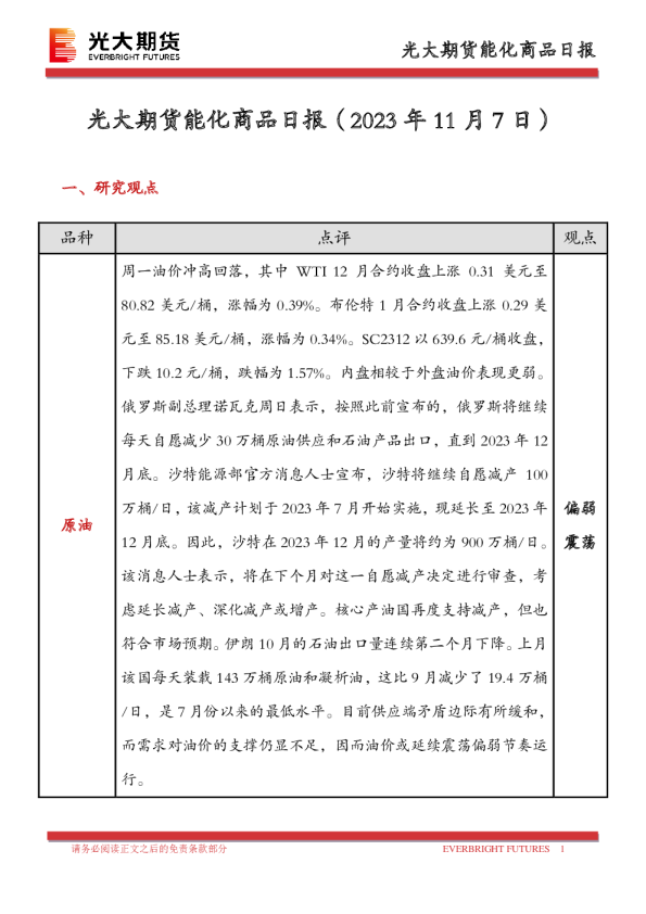能化商品日报