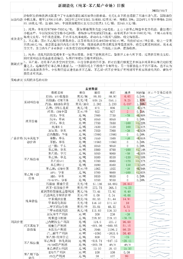 新湖能化（纯苯-苯乙烯产业链）日报