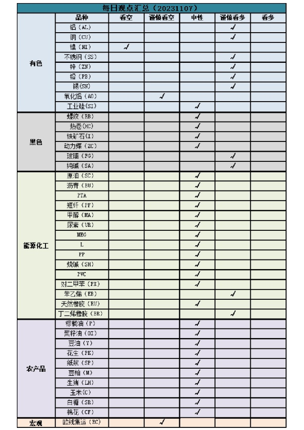 新湖早盘提示