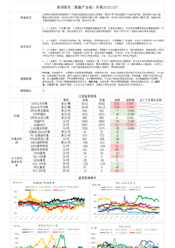 新湖能化（聚酯产业链）日报