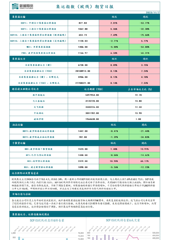 集运指数（欧线）期货日报