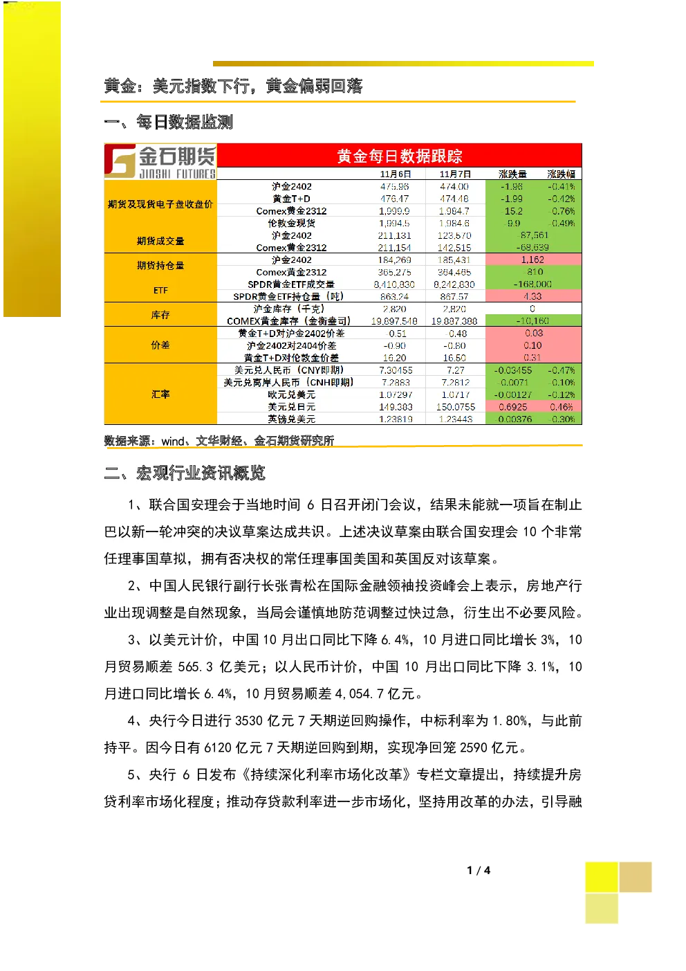 黄金：美元指数下行，黄金偏弱回落