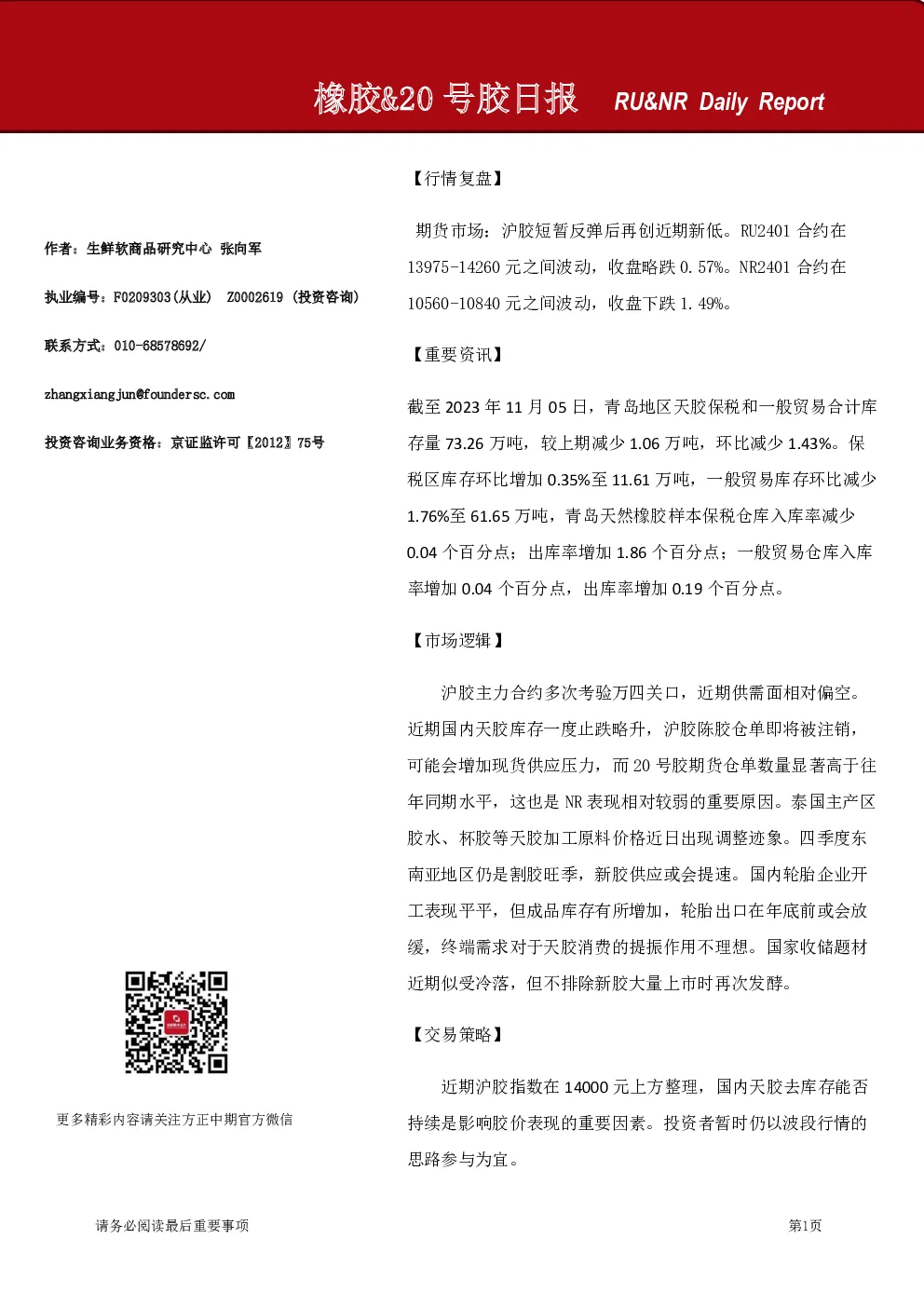 橡胶&20号胶日报