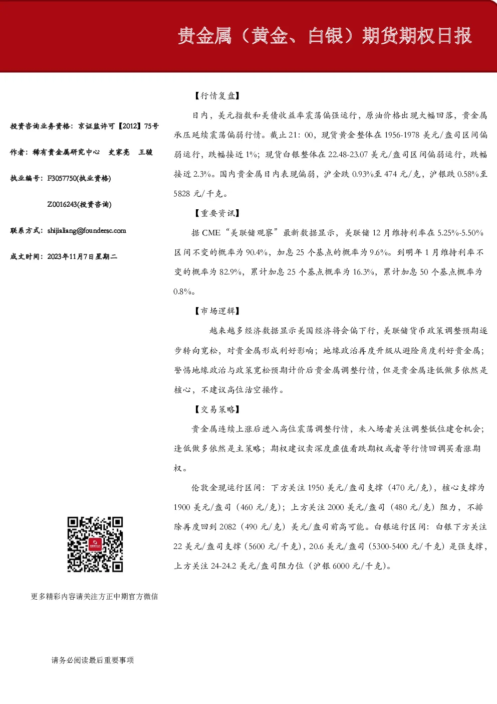 贵金属（黄金、白银）期货期权日报