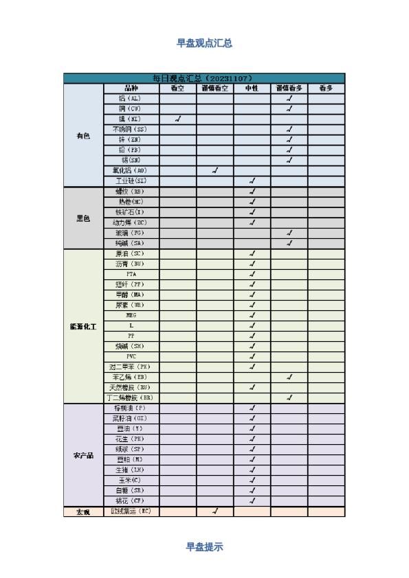 早盘 | 早盘提示
