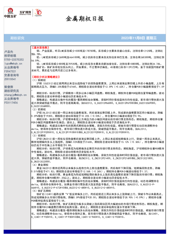 金属期权日报