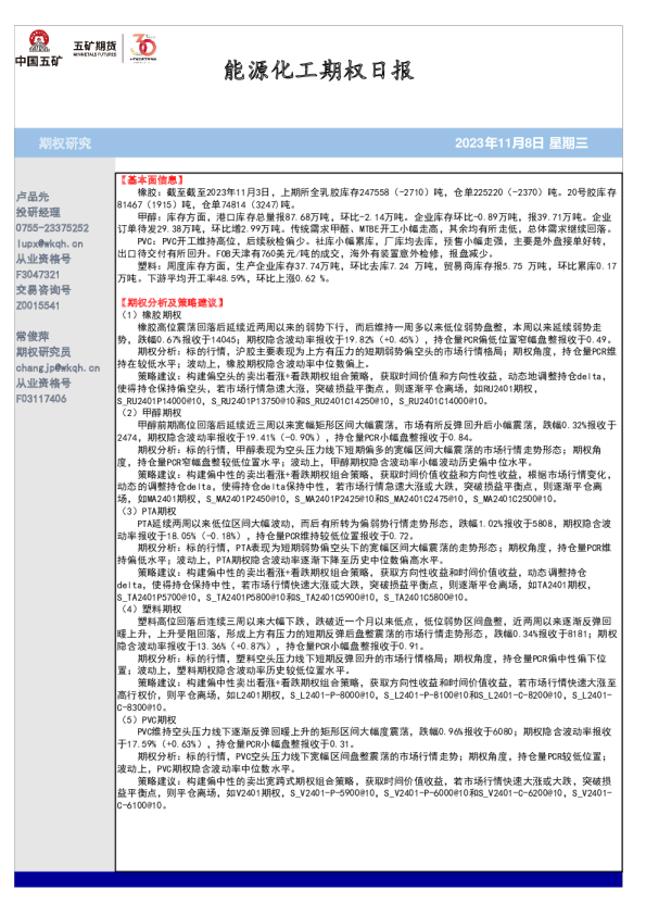 能源化工期权日报