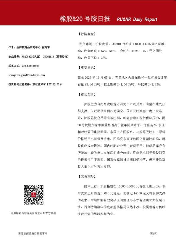 橡胶、20号胶日报