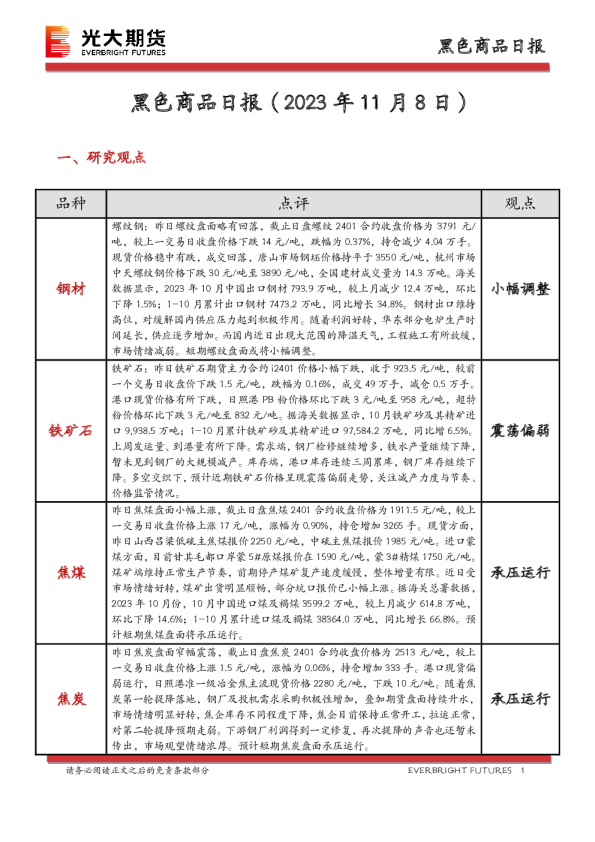 黑色商品日报