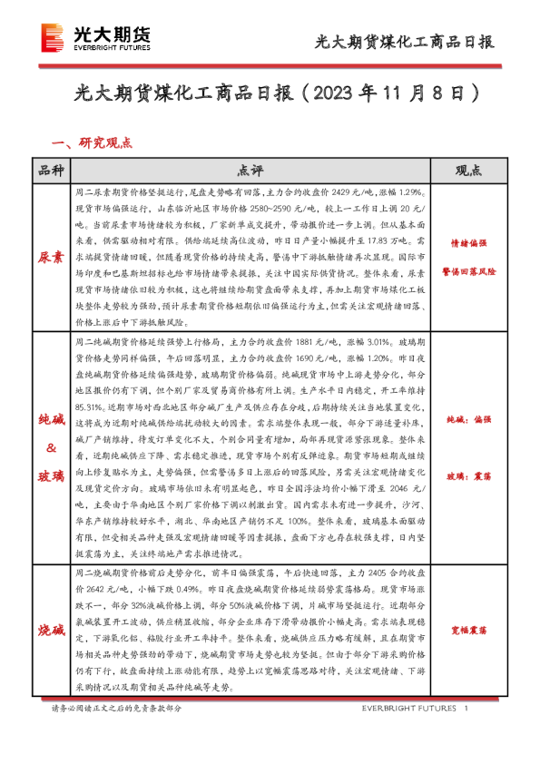 煤化工商品日报