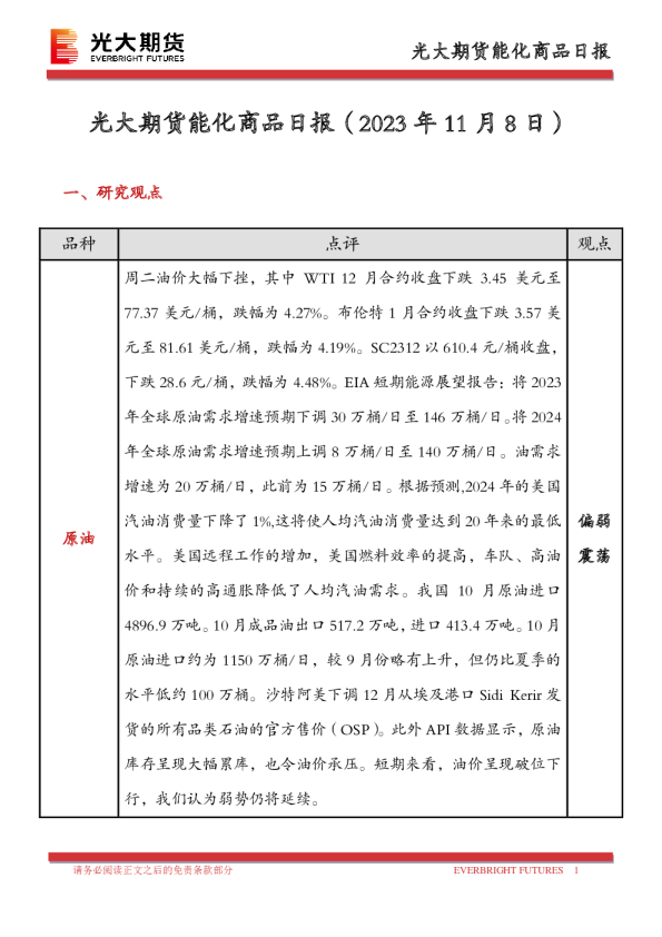 能化商品日报