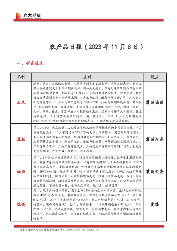 农产品日报